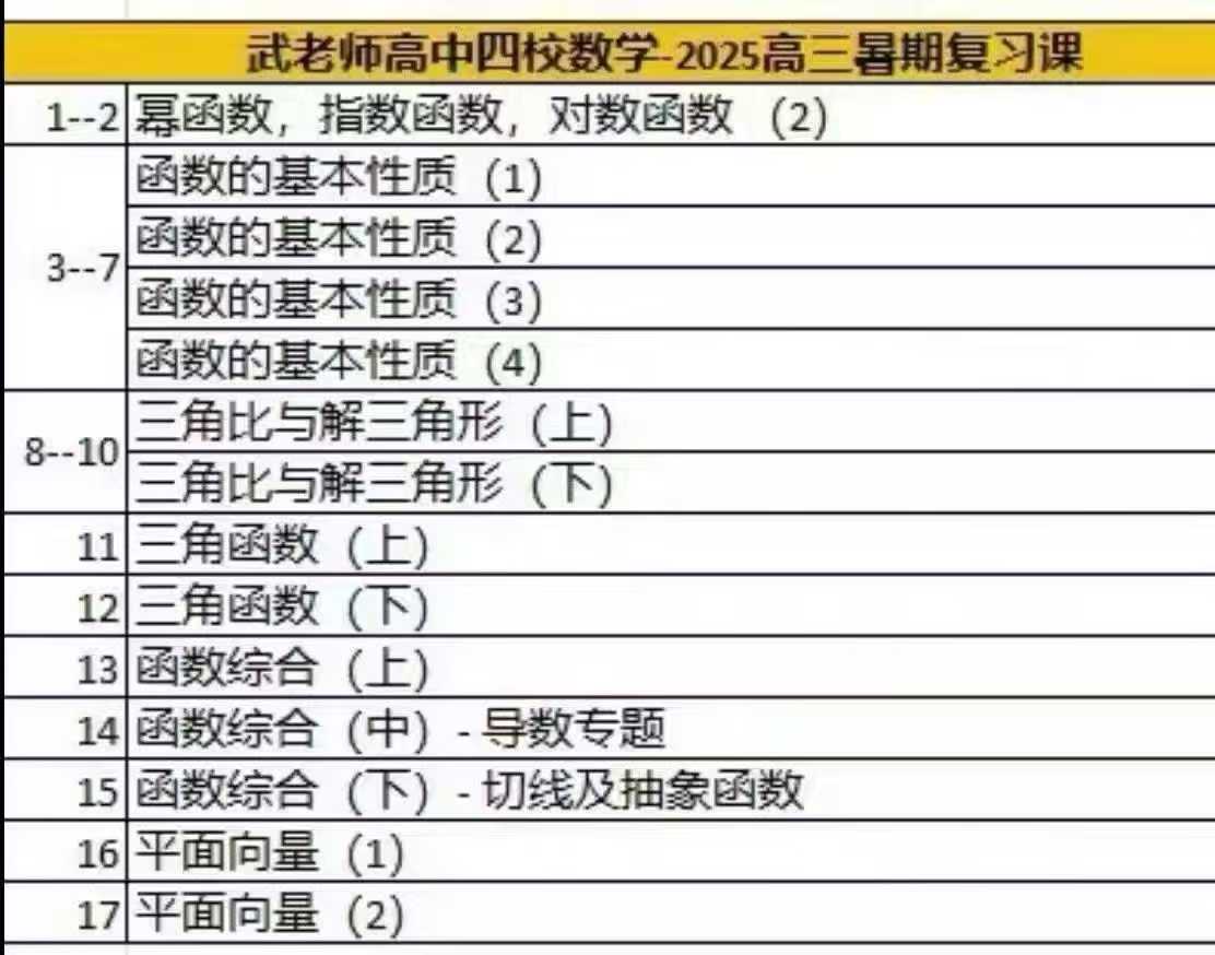 图片[7]-【高中数学】2025上海高中四校武老师 高中数学 （四校在校名师）适合四校课程 难度较高高一高二完成高中数学所有知识课程高一-学爸优选