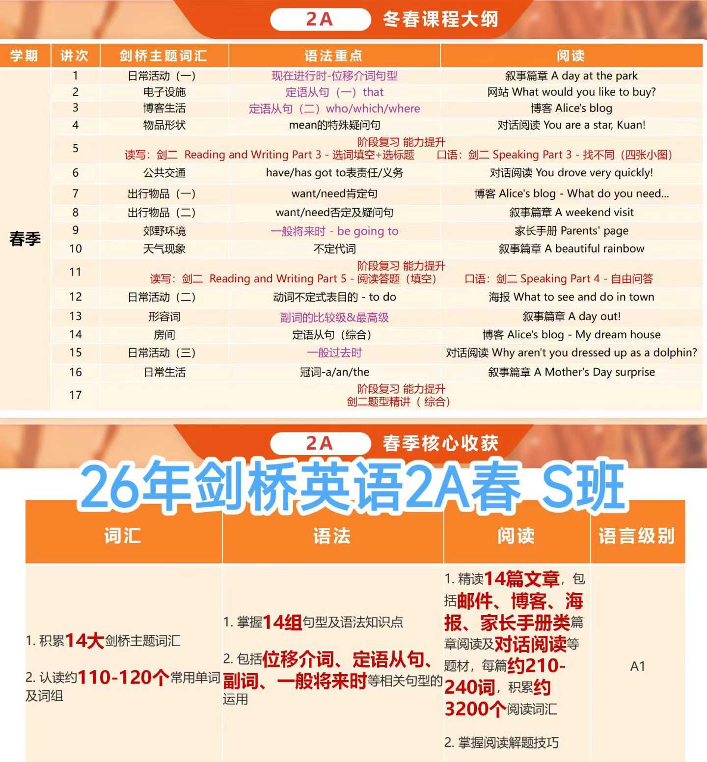 图片[7]-【小学英语】26版乐读剑桥英语S班 1-6年级都有！纸质讲义邮寄，配套讲义+视频-学爸优选