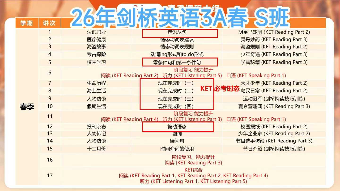 图片[9]-【小学英语】26版乐读剑桥英语S班 1-6年级都有！纸质讲义邮寄，配套讲义+视频-学爸优选