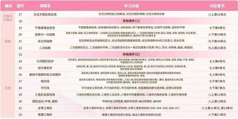 图片[2]-【初中数学】知伴数学，基础校内培优课程同步官网更新，课程+纸质书都-学爸优选