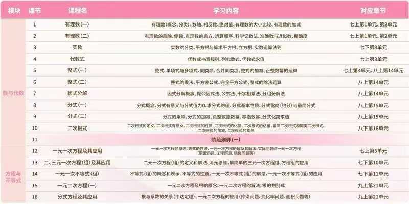 图片[3]-【初中数学】知伴数学，基础校内培优课程同步官网更新，课程+纸质书都-学爸优选
