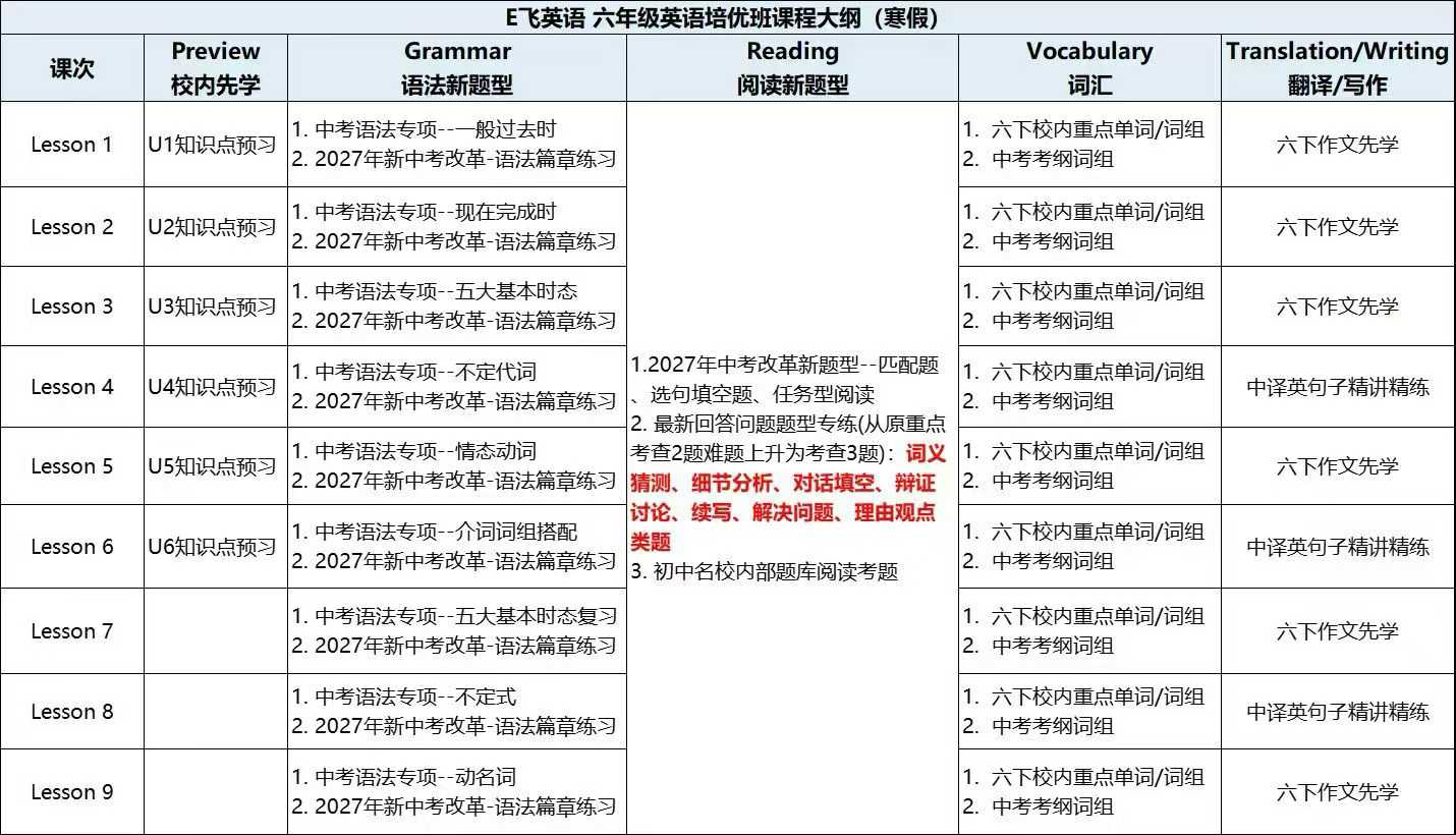 图片[2]-【小学英语】【初中英语】E飞英语5-9年级培优课-学爸优选