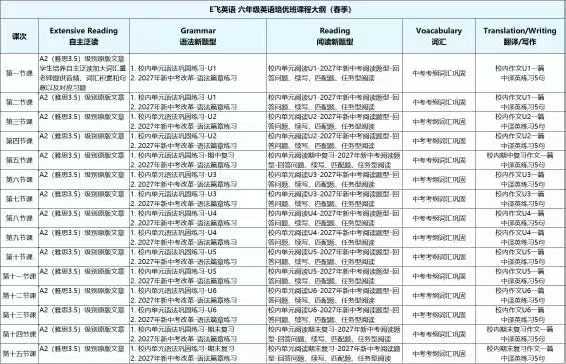 图片[3]-【小学英语】【初中英语】E飞英语5-9年级培优课-学爸优选