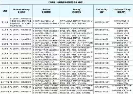 图片[4]-【小学英语】【初中英语】E飞英语5-9年级培优课-学爸优选