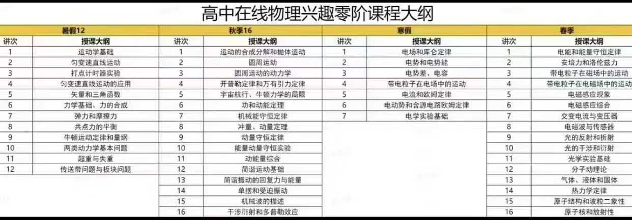 【高中物理】2026孔令剑一年学完高中物理（兴趣零阶），高考难度，需要竞赛私聊，有新课-学爸优选