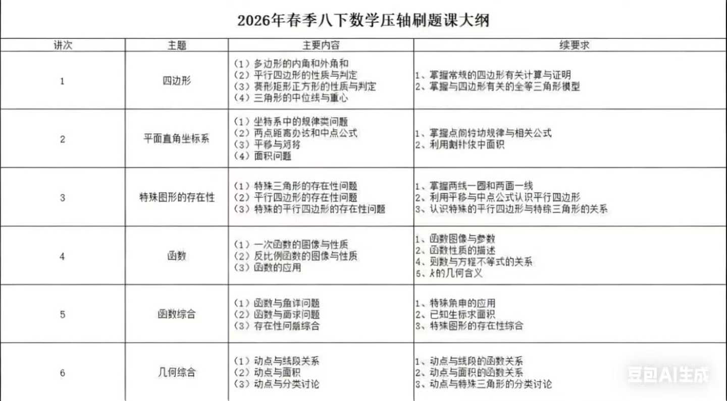 图片[5]-【初中数学】【初中物理】【初中化学】【初中英语】26春678年级月考期中期末复习课2026春季678年级华育刷题课，8下数学英语物理化学，7下数学英语，6下数学英语，-学爸优选