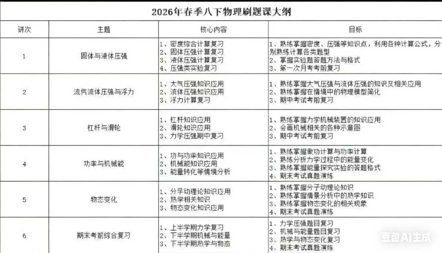 图片[6]-【初中数学】【初中物理】【初中化学】【初中英语】26春678年级月考期中期末复习课2026春季678年级华育刷题课，8下数学英语物理化学，7下数学英语，6下数学英语，-学爸优选