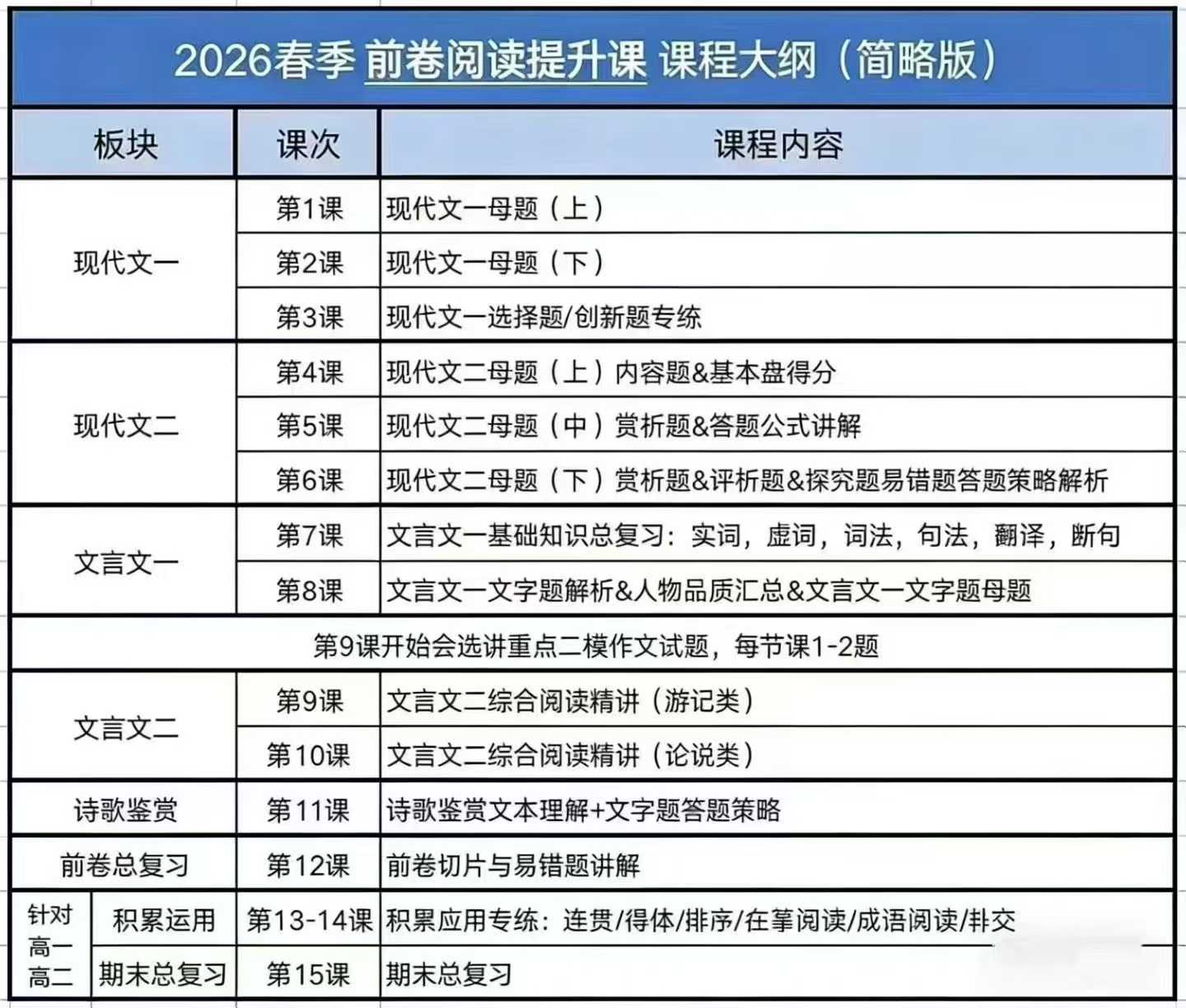 图片[2]-【高中语文】26寒假上海老余高考作文&前卷阅读课❶26寒假高考作文基础课9节完结❷26寒假高考作文提升课9节完结-学爸优选