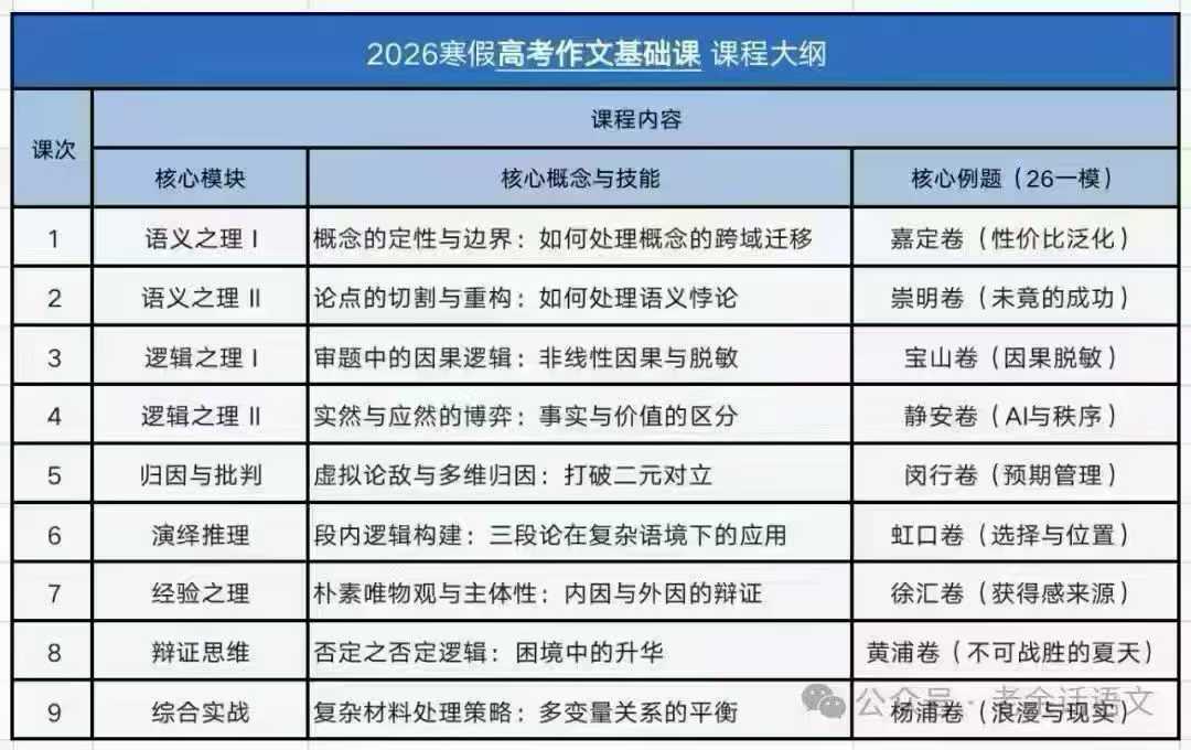 图片[3]-【高中语文】26寒假上海老余高考作文&前卷阅读课❶26寒假高考作文基础课9节完结❷26寒假高考作文提升课9节完结-学爸优选