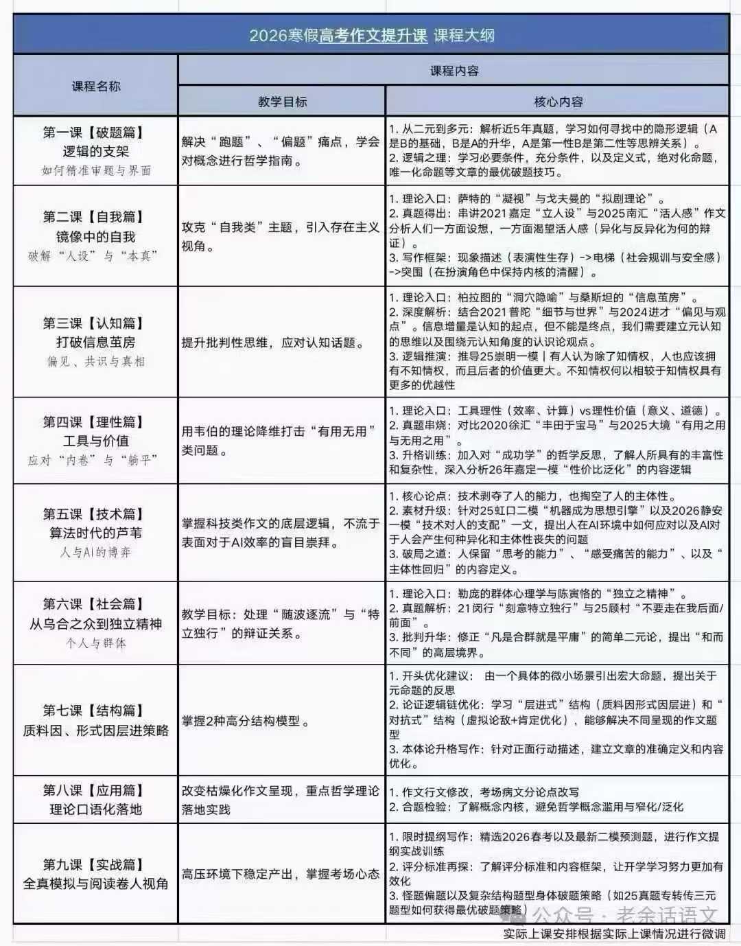 图片[4]-【高中语文】26寒假上海老余高考作文&前卷阅读课❶26寒假高考作文基础课9节完结❷26寒假高考作文提升课9节完结-学爸优选