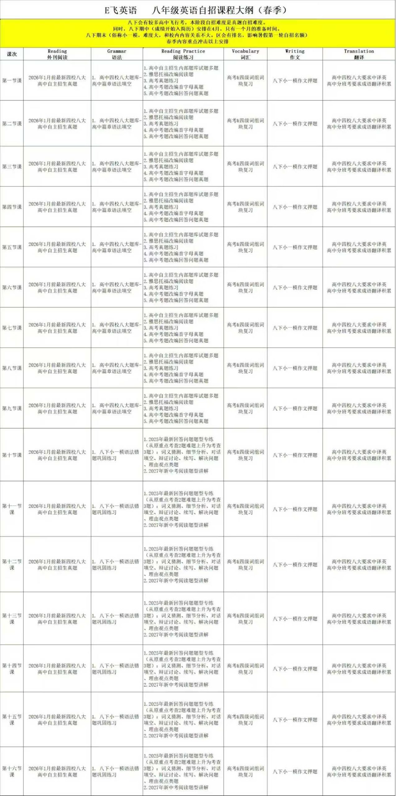 图片[2]-【初中英语】26春季E飞英语七年级八年级自招班课程含阅读、语法、词汇、写作、翻译等模块。适合初中生备考自招考试。-学爸优选