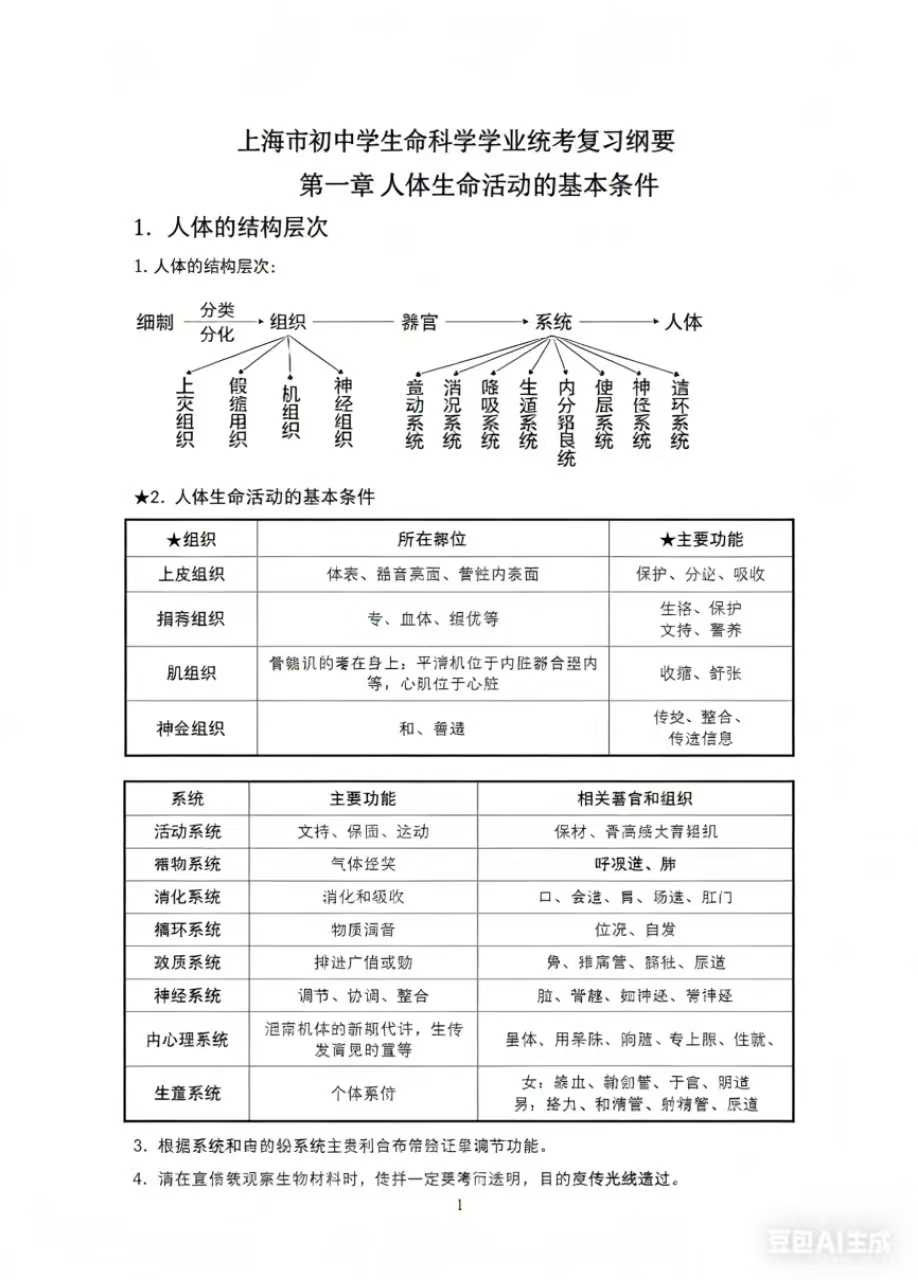 图片[3]-【初中英语】【初中科学】华育26春中考听说测试和科学会考冲刺课各2节课，每节课2小时搞定中考听说测试和初三生命科学会考华育名师授课，顶-学爸优选