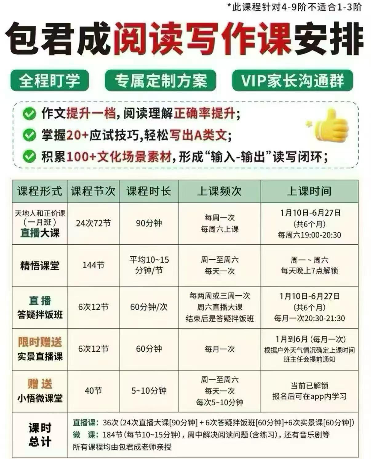 图片[2]-【综合语文】包君成：阅读＋写作、3月第2周正课与微课、耳朵音乐剧第2周主题：《新乡之旅 文化探秘》微课堂讲义、正课课件、范文齐-学爸优选