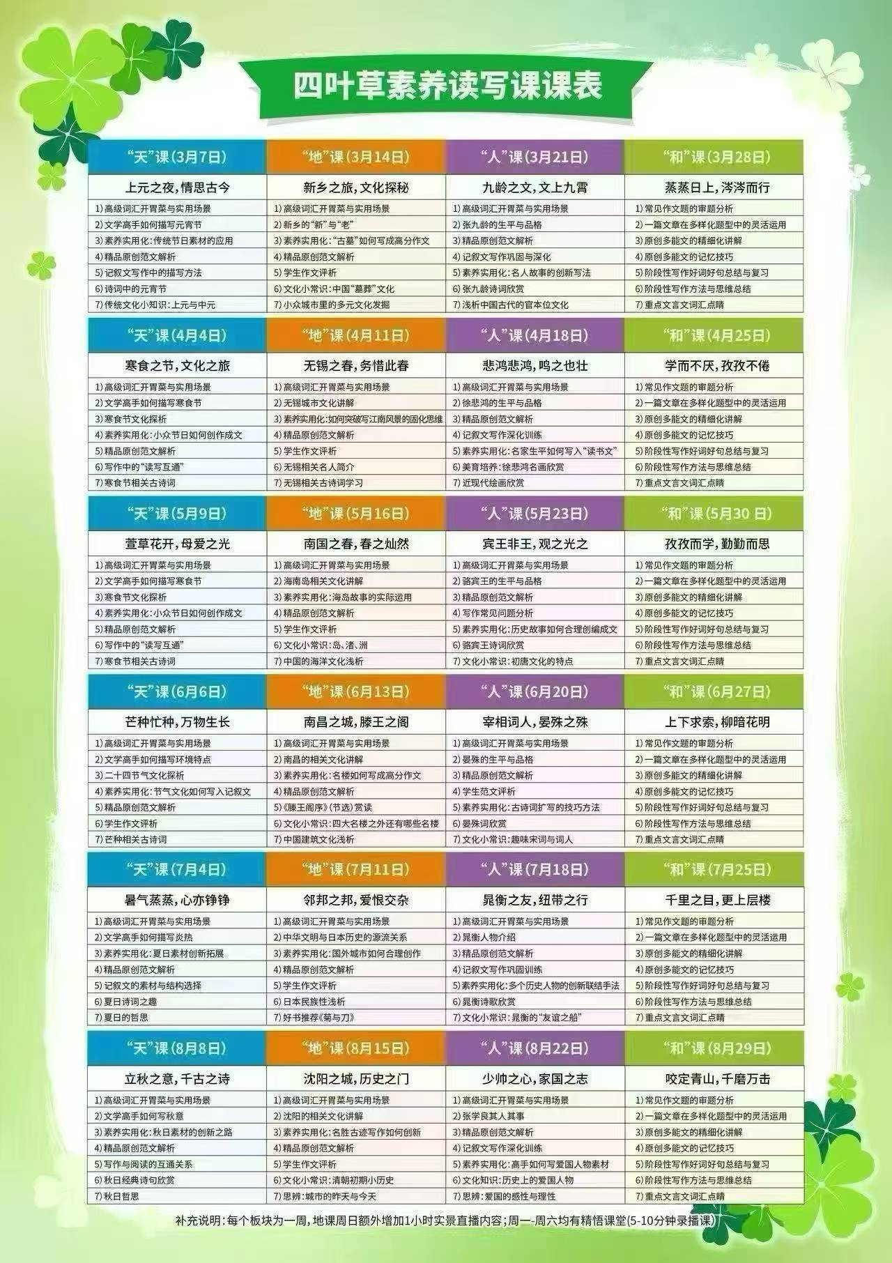 图片[3]-【综合语文】包君成：阅读＋写作、3月第2周正课与微课、耳朵音乐剧第2周主题：《新乡之旅 文化探秘》微课堂讲义、正课课件、范文齐-学爸优选