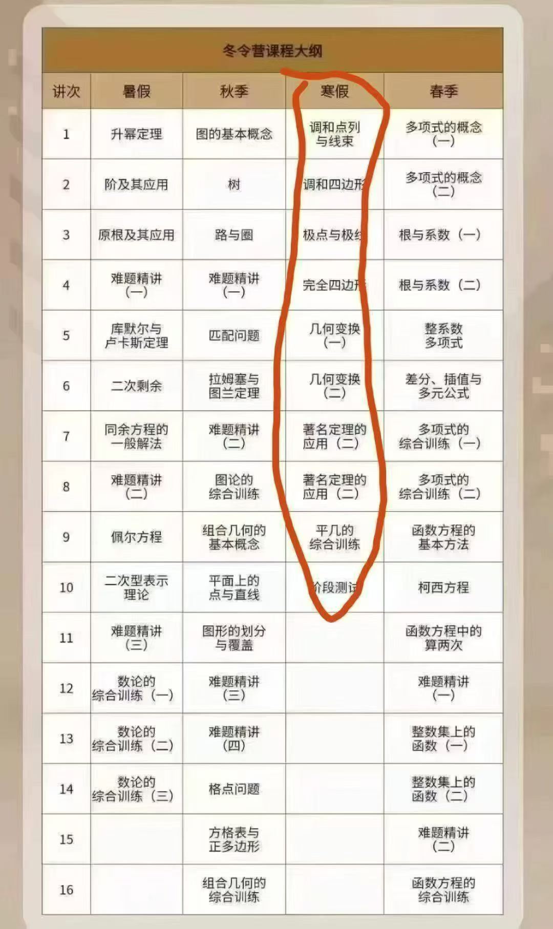 图片[2]-【高中数学】2026陈祖维高中数学竞赛2025暑CMO冬令营数论、几何-学爸优选