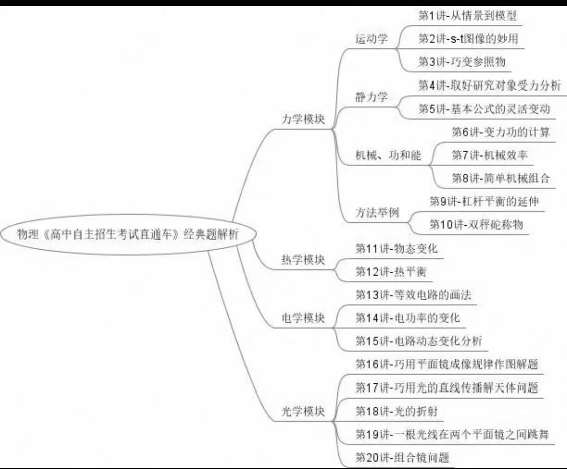 图片[2]-【初中物理】上海2025初升高物理自主招生直通车讲解视频课程，共20讲-学爸优选