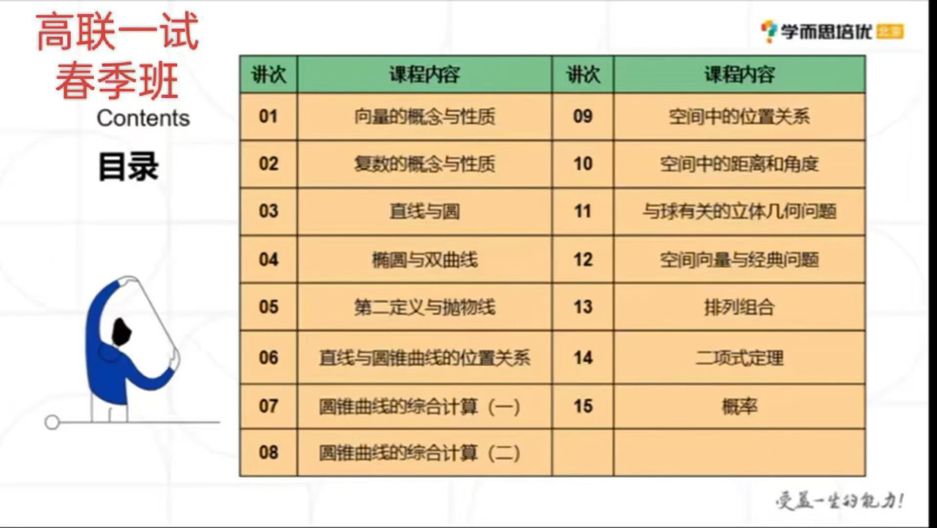 【高中数学】学而思培优：高联一试二试CMO高等数学系统课1️⃣几何15讲2️⃣数论15讲3️⃣组合15讲4️⃣代数15讲（王正）-学爸优选