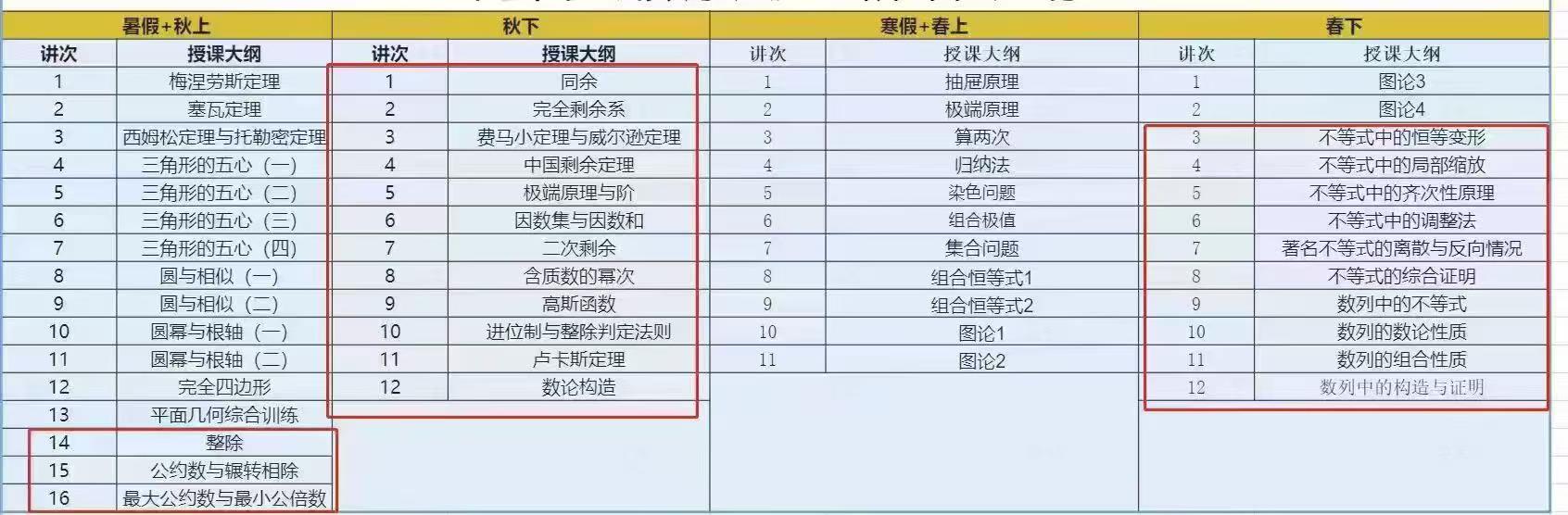 图片[2]-【高中数学】学而思培优：高联一试二试CMO高等数学系统课1️⃣几何15讲2️⃣数论15讲3️⃣组合15讲4️⃣代数15讲（王正）-学爸优选