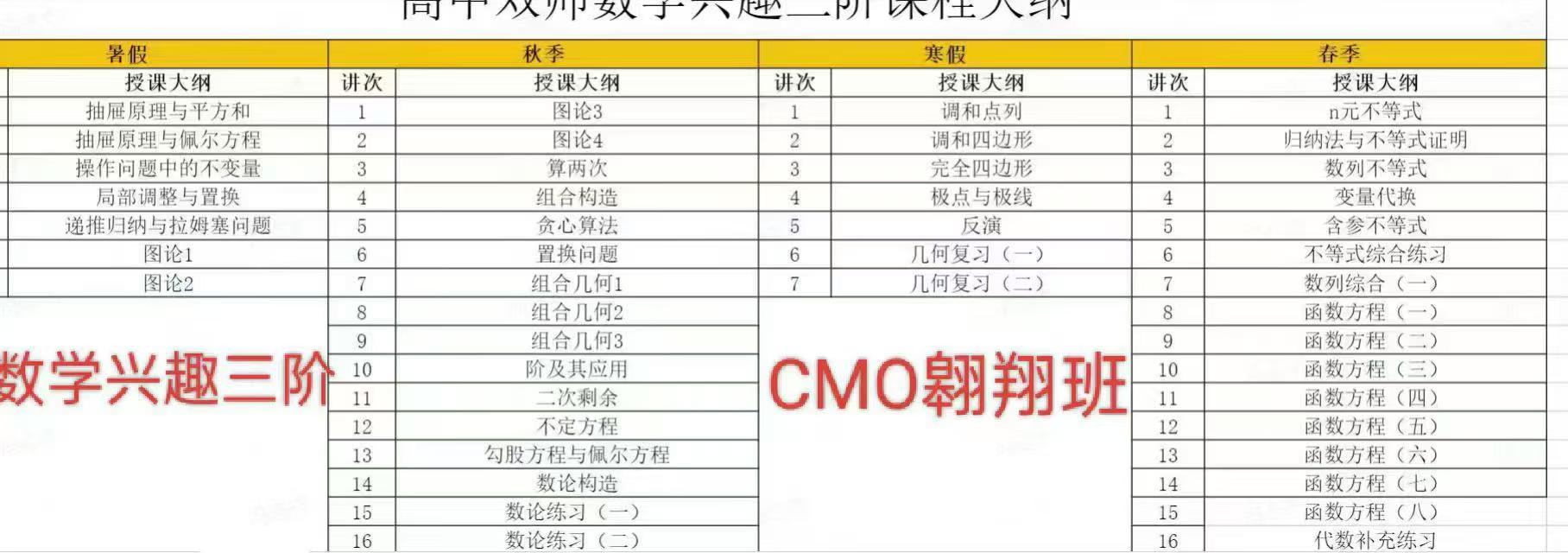 图片[3]-【高中数学】学而思培优：高联一试二试CMO高等数学系统课1️⃣几何15讲2️⃣数论15讲3️⃣组合15讲4️⃣代数15讲（王正）-学爸优选