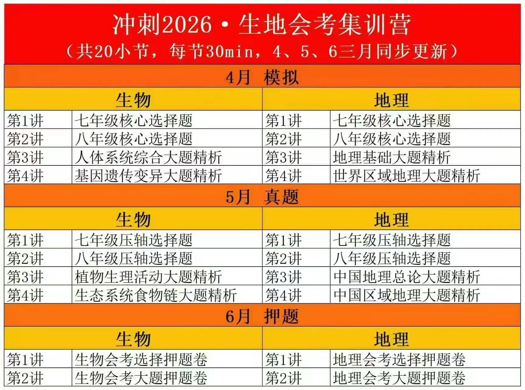 【初中生物】【初中地理】李宗义团队-常翱生地会考集训营-学爸优选