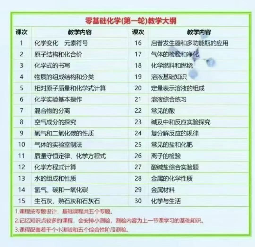 【初中化学】孙伟为：初中化学系统2026最新全套！一套学完整个初中化学基础。这个老师非常🐮化学“竞赛界”的大咖，指导的学生获奖者-学爸优选