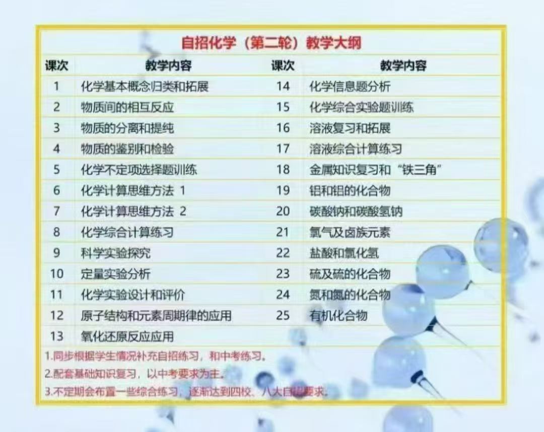 【初中化学】孙伟为：自招化学第二轮系统课，目标上海四校、八大等顶尖高中，适配自招+中考双重需求，考点全覆盖共25次课-学爸优选