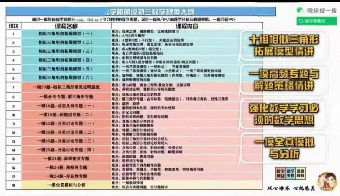 【初中数学】萌萌说24秋季18节，精讲一模所有模型和高频专题，强化数学学习必须的数学思想，深化一模18-24-25题型分析与解题策略，一模目标140-学爸优选