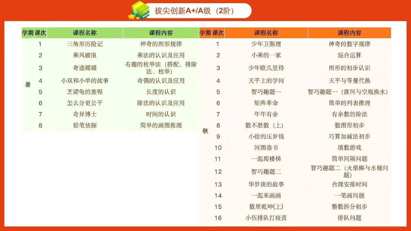 图片[2]-【小学数学】【初中数学】26署秋拾伍思维纯奥（数学）——1-9年级数学都有  已同步更新中——  课程➕纸质书-学爸优选