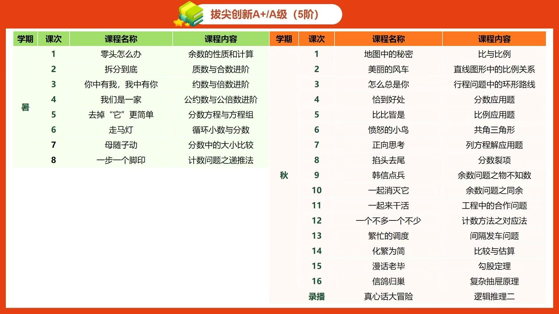 图片[4]-【小学数学】【初中数学】26署秋拾伍思维纯奥（数学）——1-9年级数学都有  已同步更新中——  课程➕纸质书-学爸优选