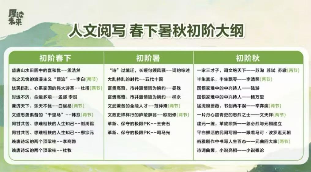 图片[2]-【小学语文】【初中语文】【高中语文】花仙子老于，初阶，中阶，高阶26年，25年，24年课都有。-学爸优选