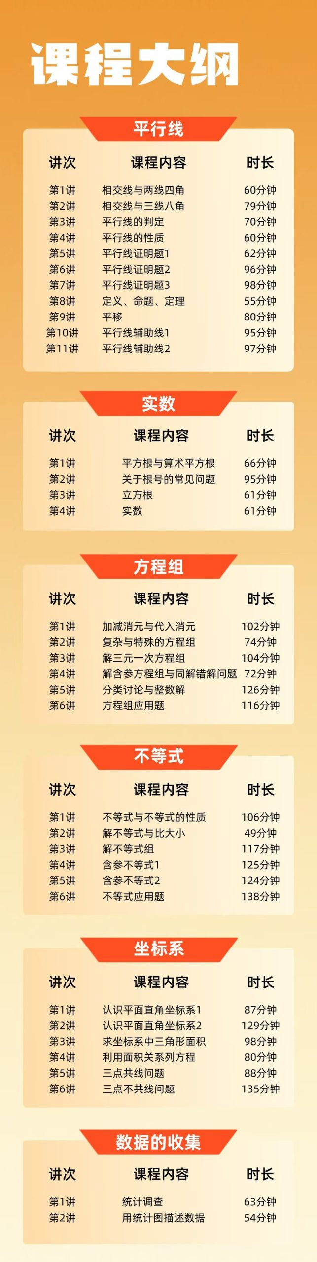 图片[6]-【初中数学】罗胖子数学，7上中档，7下中档，8上中档课程+书本都有。-学爸优选