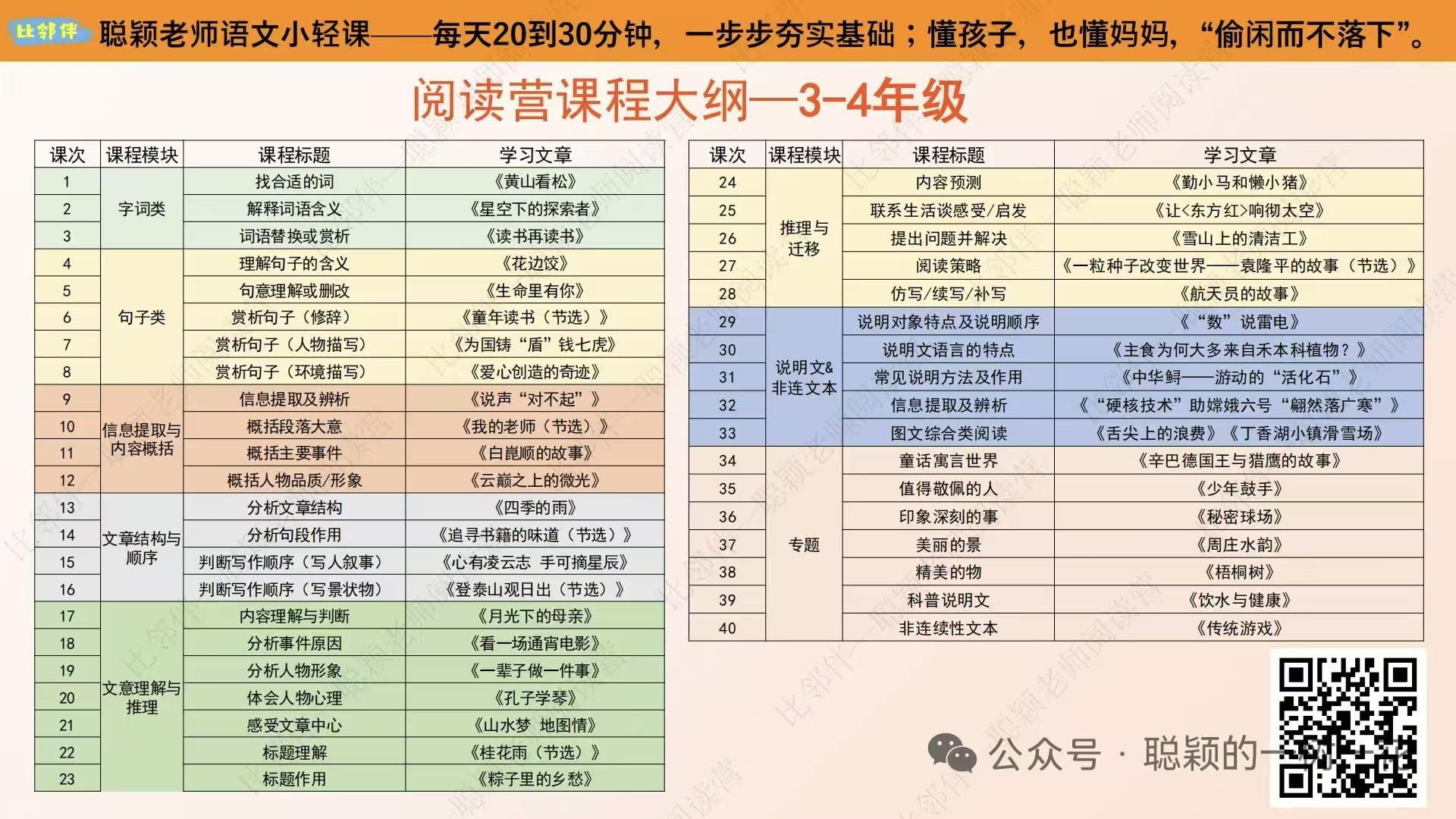 图片[3]-【小学语文】【初中语文】聪颖阅读，三个级别34-56-78年级-学爸优选