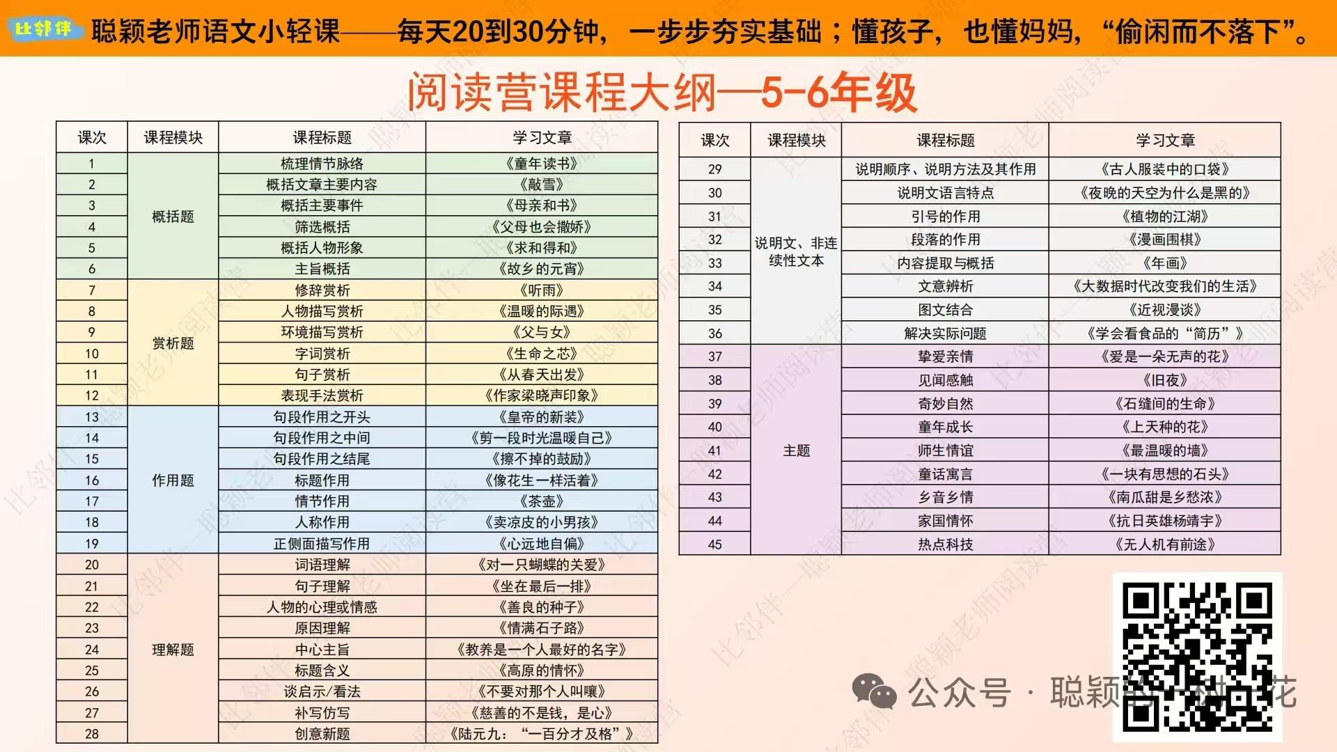图片[4]-【小学语文】【初中语文】聪颖阅读，三个级别34-56-78年级-学爸优选