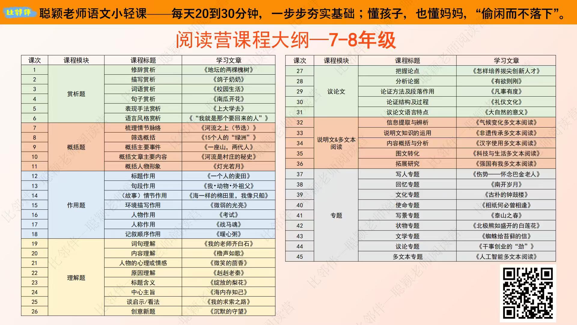 图片[5]-【小学语文】【初中语文】聪颖阅读，三个级别34-56-78年级-学爸优选