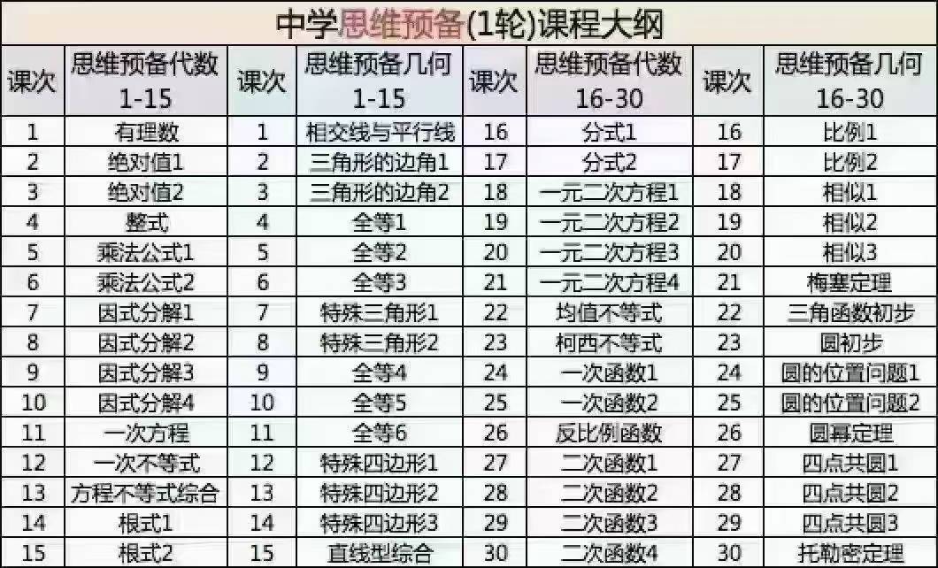 【初中数学】广州牛娃自招或竞赛必备！2025 悦教育 初联 代数和几何❶代数一期1-15讲❷代数二期16-30讲❸几何一期1-学爸优选