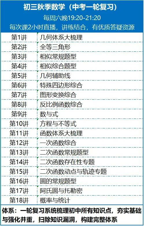 图片[3]-【初中数学】王晓光26暑秋27寒春新课，官网价格7500元。全年课62次直播课，初三精讲+三轮备考-学爸优选