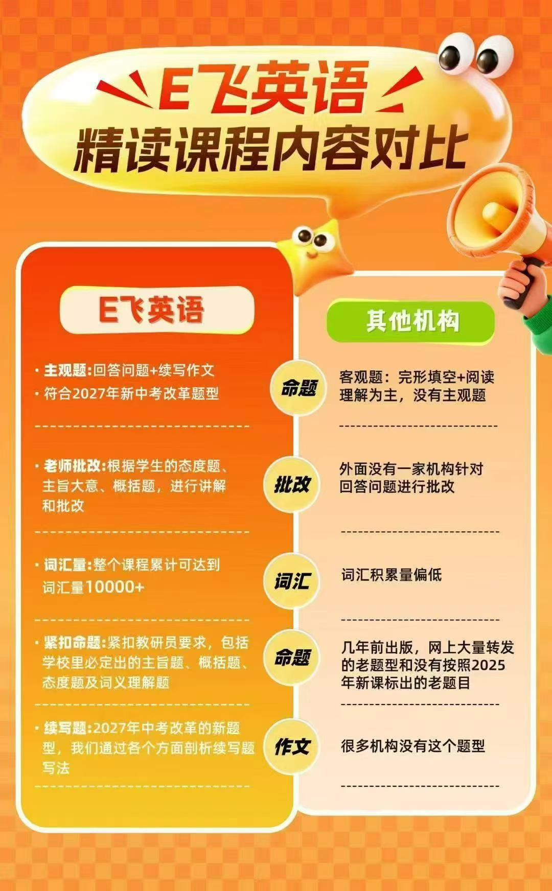图片[2]-【初中英语】E飞全新读写营（针对2027年新中考改革回答问题，续写，作文句仿写，选词填空）-Eva老师-学爸优选
