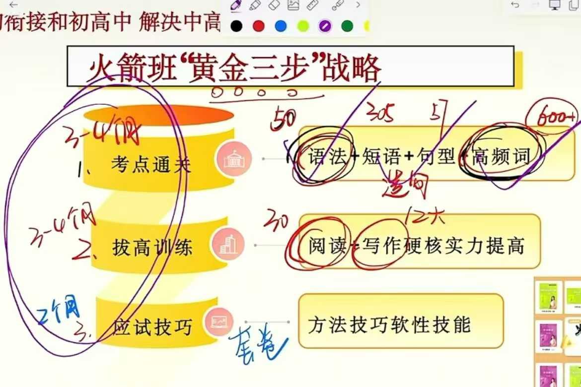 图片[7]-【初中英语】楠姐英语2026直播课（8合1火箭班、9合1火箭班）-学爸优选
