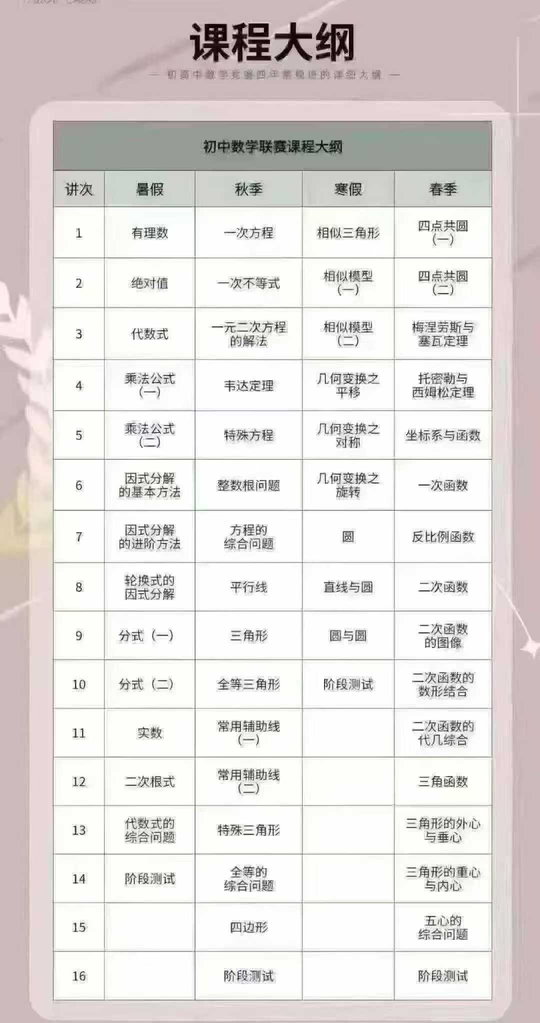 图片[2]-【003808】【初中数学】陈祖维：初联竞赛系统课（25暑秋26寒）系统覆盖联赛核心考点-学爸优选