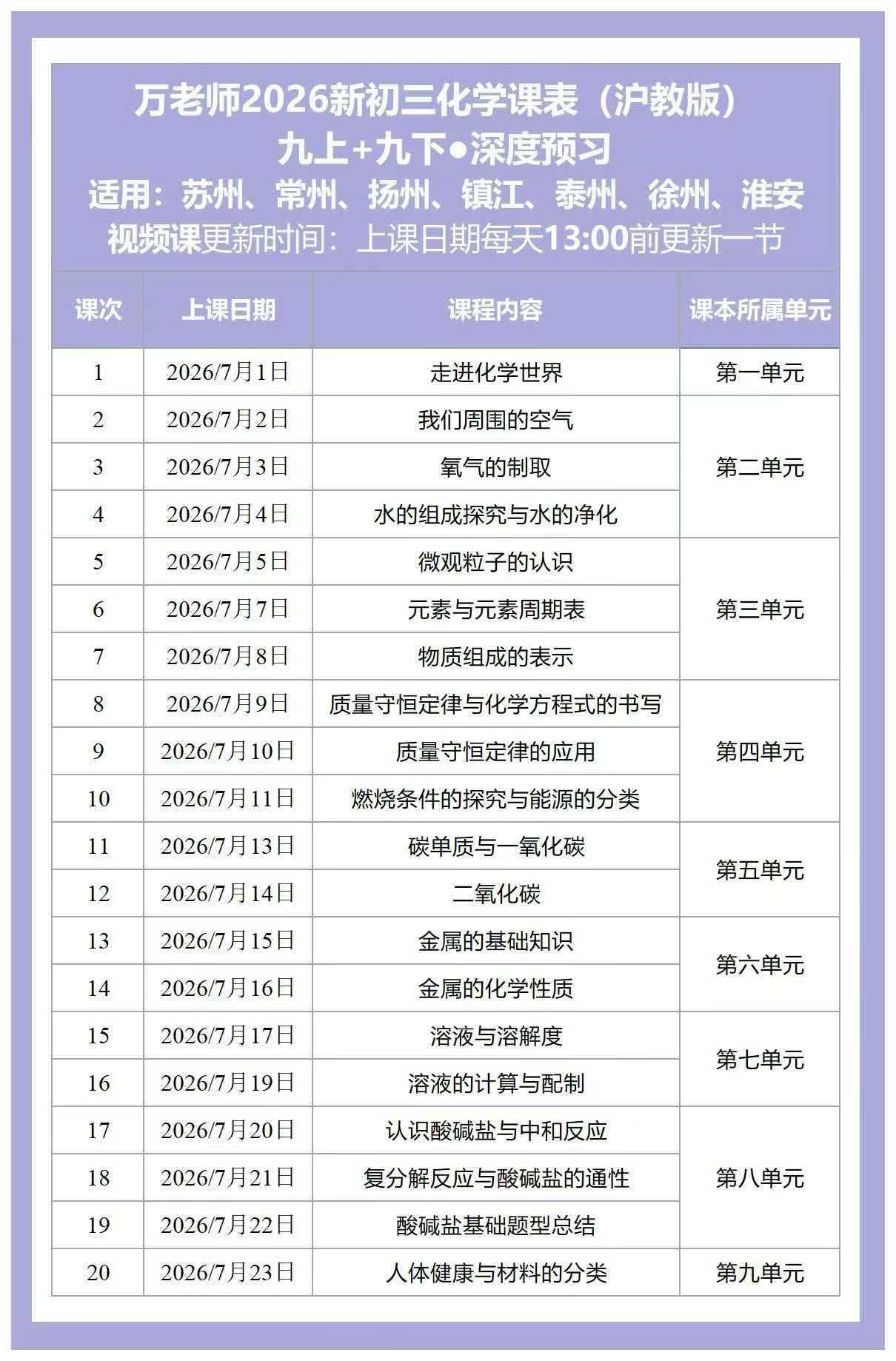 图片[3]-【初中化学】万老师新初三化学（沪教版）适用：苏州、常州、扬州、镇江、泰州、徐州、淮安-学爸优选