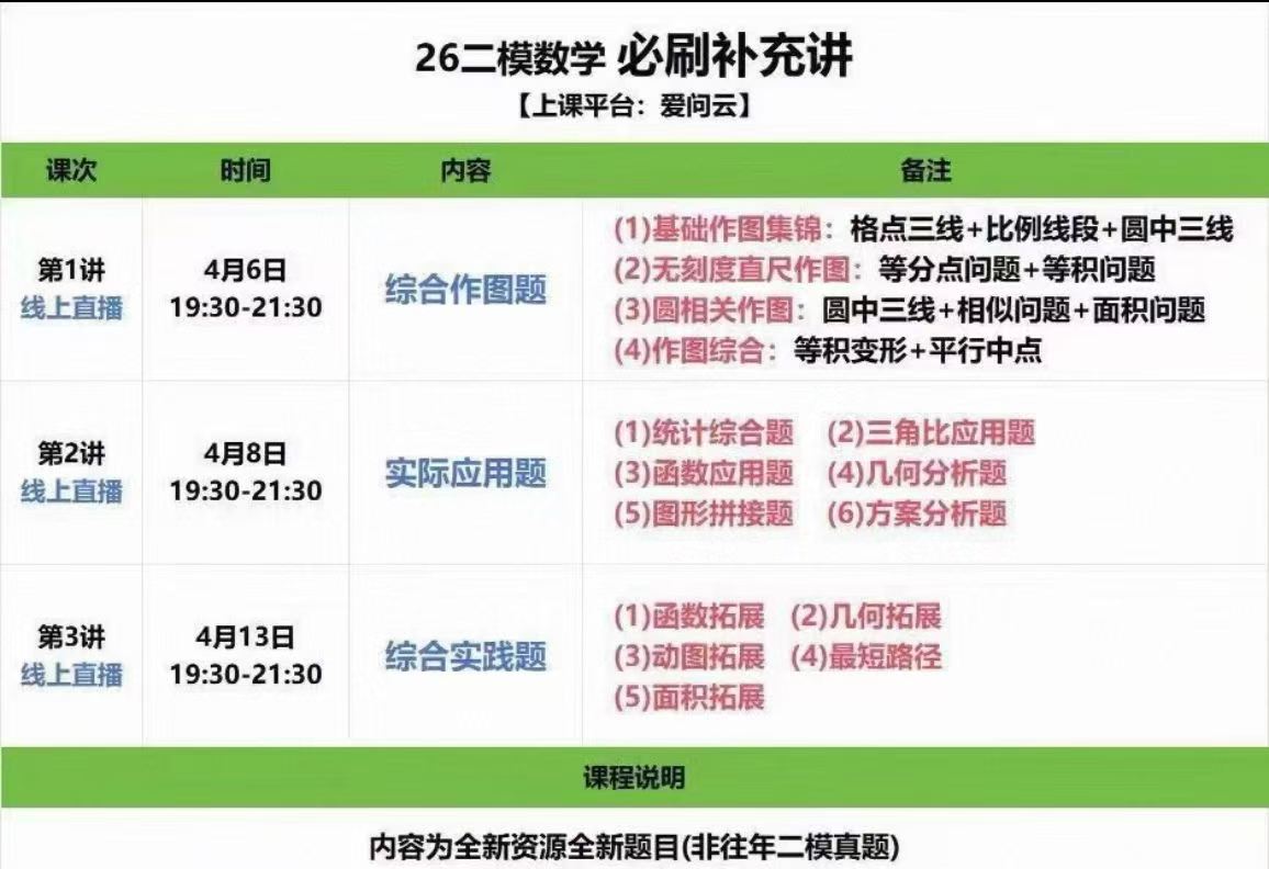 图片[2]-【初中数学】上海乐读宋阳：2026届中考数学冲刺满分课，二模压轴&数学必刷补充题❶中考数学满分冲刺7节课❷二模必刷补充3节课❸二模压轴15节-学爸优选