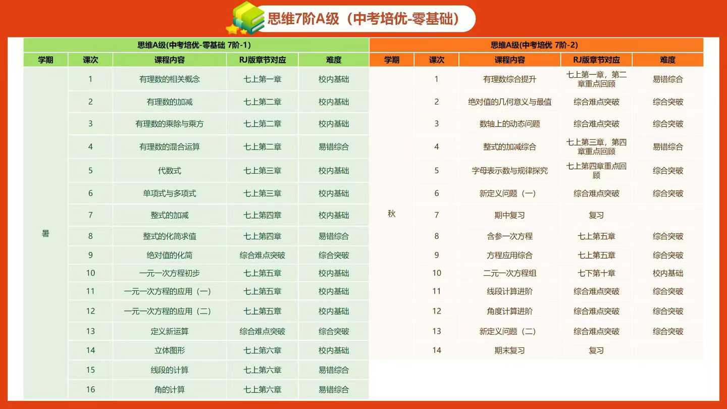【初中数学】拾伍789年级数学，各类难度班型，海淀北京鸡娃圈必备-学爸优选
