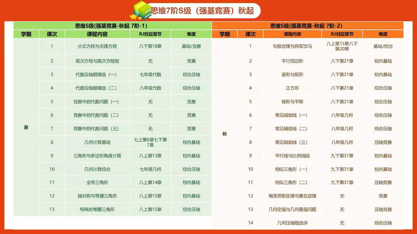图片[3]-【初中数学】拾伍789年级数学，各类难度班型，海淀北京鸡娃圈必备-学爸优选