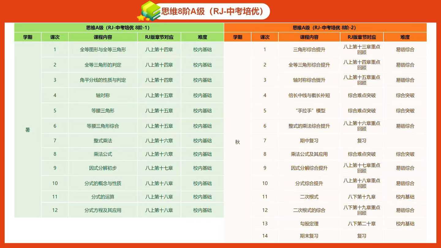 图片[4]-【初中数学】拾伍789年级数学，各类难度班型，海淀北京鸡娃圈必备-学爸优选