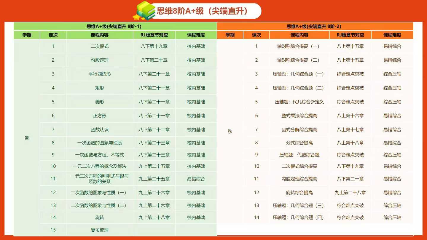 图片[5]-【初中数学】拾伍789年级数学，各类难度班型，海淀北京鸡娃圈必备-学爸优选