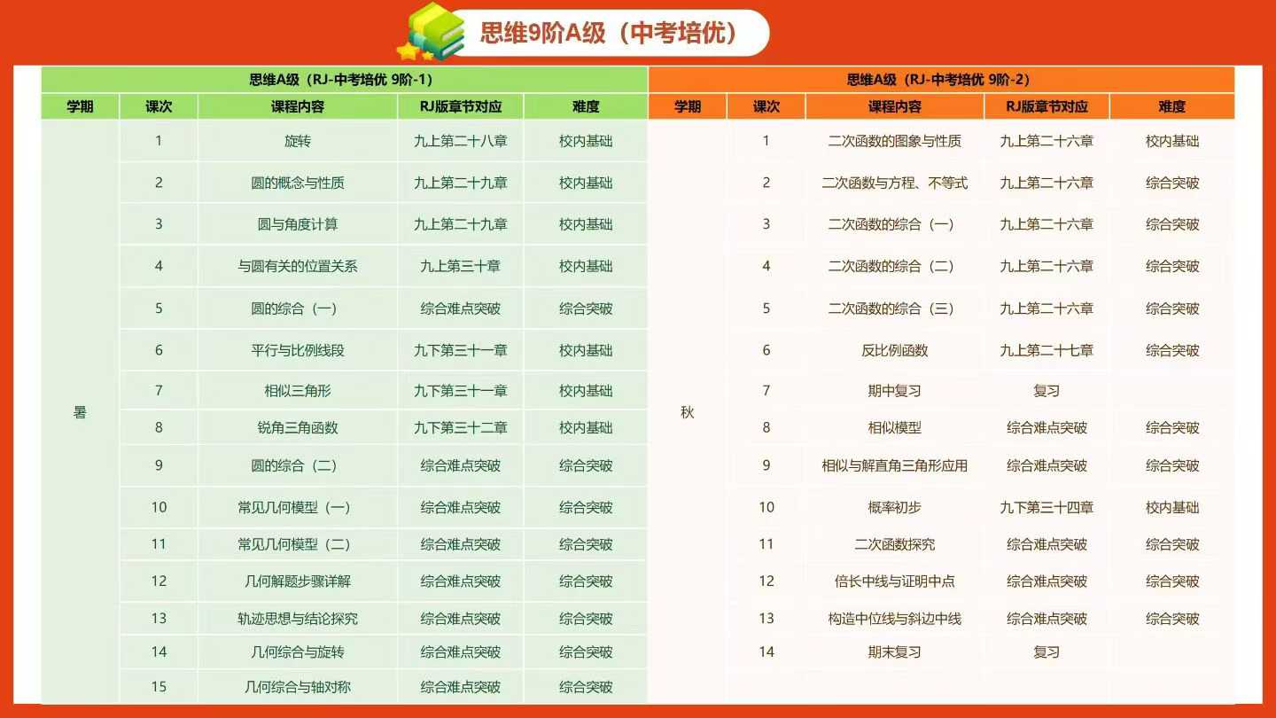 图片[7]-【初中数学】拾伍789年级数学，各类难度班型，海淀北京鸡娃圈必备-学爸优选
