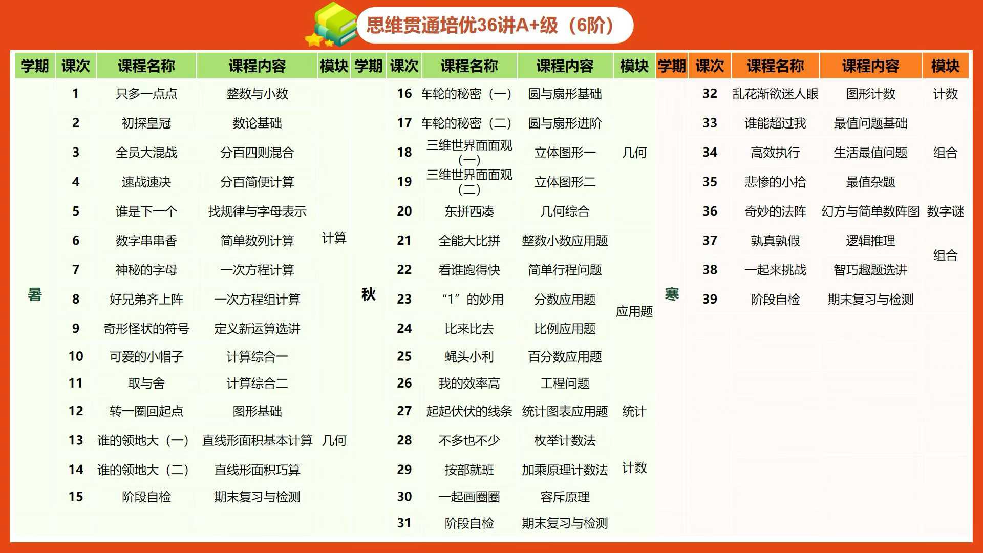 图片[2]-【小学数学】拾伍课堂：小升初拔尖班贯通班六年级所有班型（26暑秋）-学爸优选
