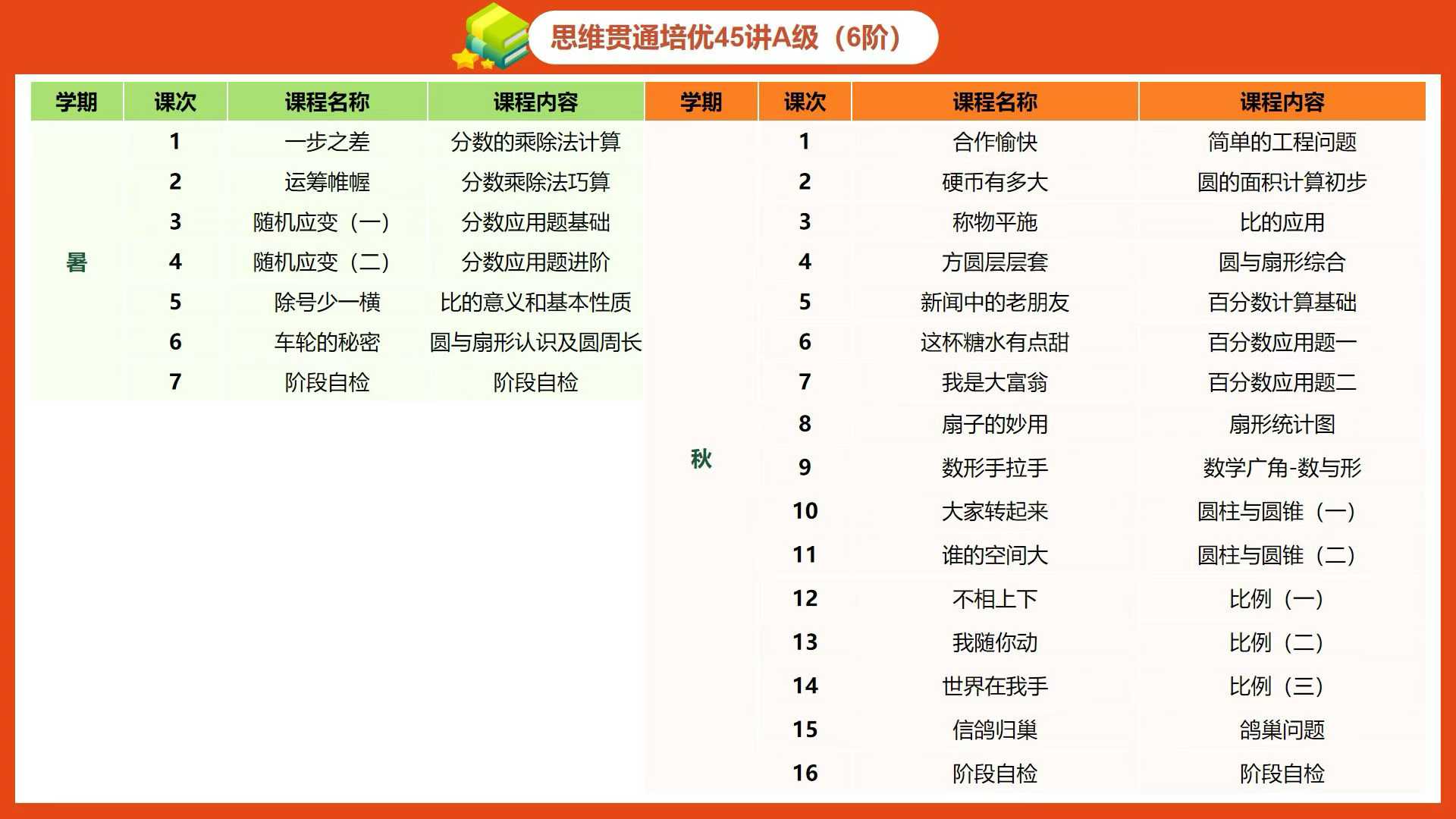 图片[3]-【小学数学】拾伍课堂：小升初拔尖班贯通班六年级所有班型（26暑秋）-学爸优选