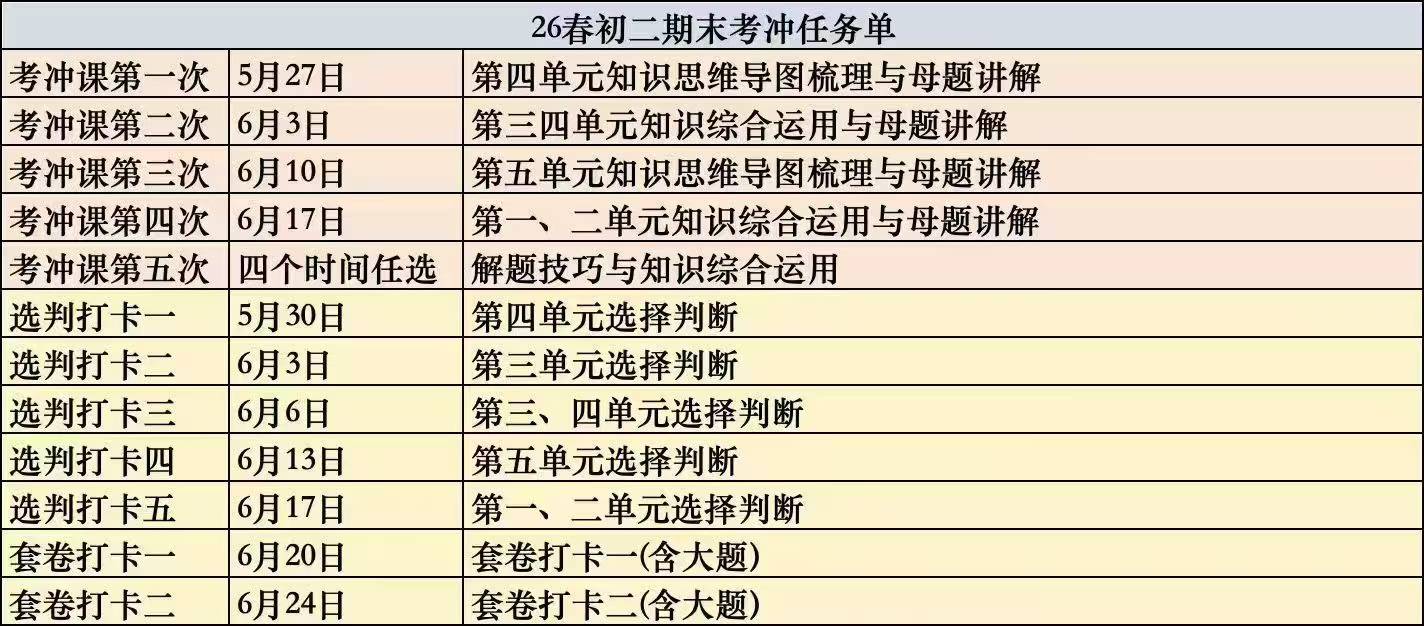【初中道法】大道：初二道法期末冲刺任务单（26春）内容涵盖知识梳理、母题讲解、综合运用、选择判断、套卷打卡等，时间安排清晰-学爸优选