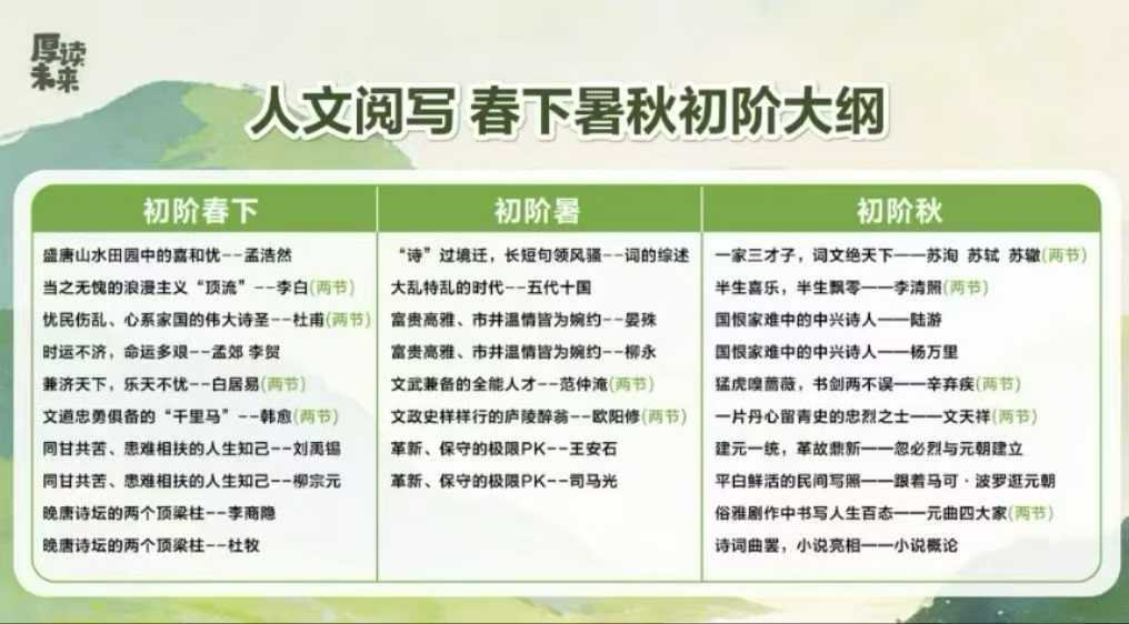 图片[2]-【小学语文】【初中语文】花仙子文史：老于文史（26暑秋）初阶，中阶，高阶-学爸优选